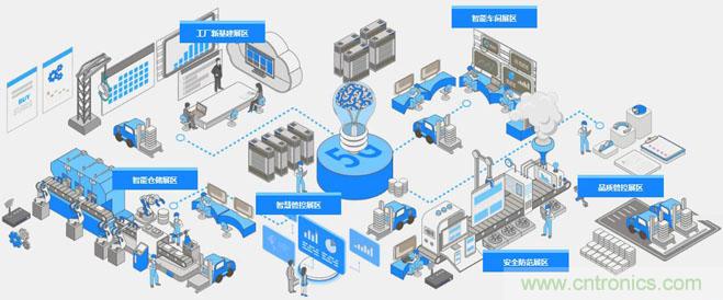 OFweek2020智慧工廠在線展隆重來襲！