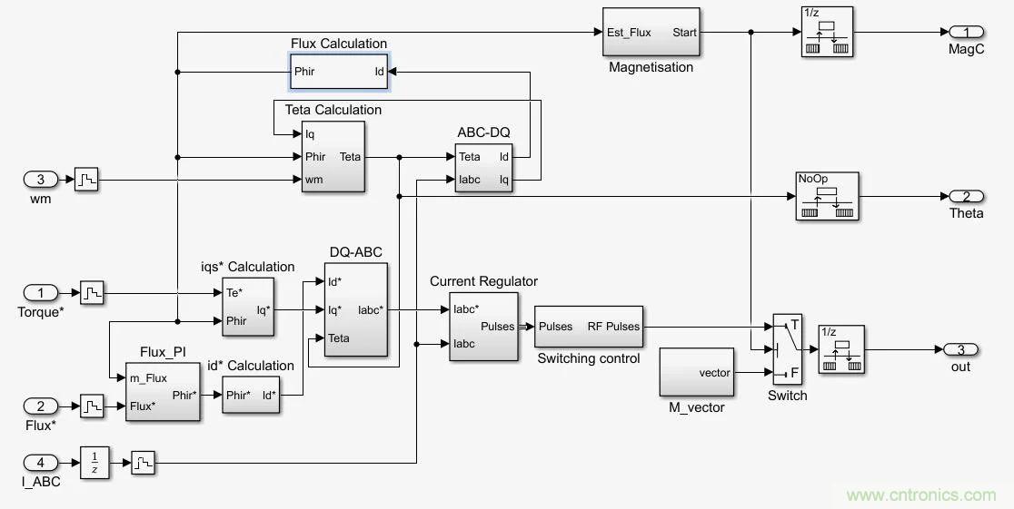 如何用FOC電機(jī)控制MATLAB仿真！