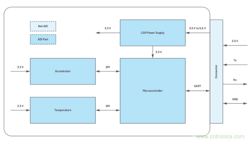 高精度、低噪聲、超低功耗！這款傾角測(cè)量解決方案你不得不看