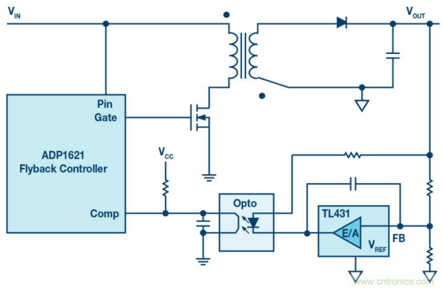 無需專用隔離反饋回路，簡潔的反激式控制器是醬紫滴~