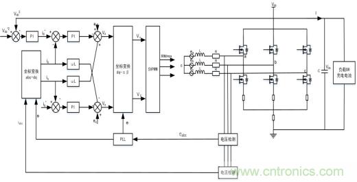 智能啟停發(fā)電一體化控制讓摩托車變得高端、智能化