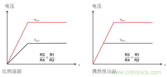 iDCS-Control技術(shù)能為工業(yè)系統(tǒng)帶來哪些影響？