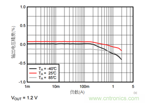 iDCS-Control技術(shù)能為工業(yè)系統(tǒng)帶來哪些影響？