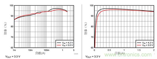 iDCS-Control技術(shù)能為工業(yè)系統(tǒng)帶來哪些影響？