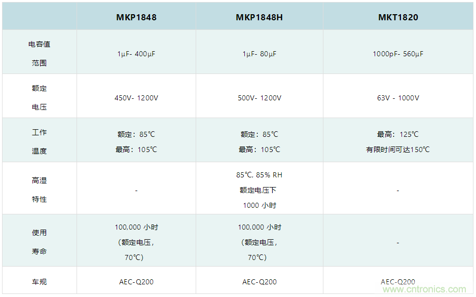 薄膜電容：電動(dòng)汽車 OBC 中少不了的&ldquo;綠葉&rdquo;