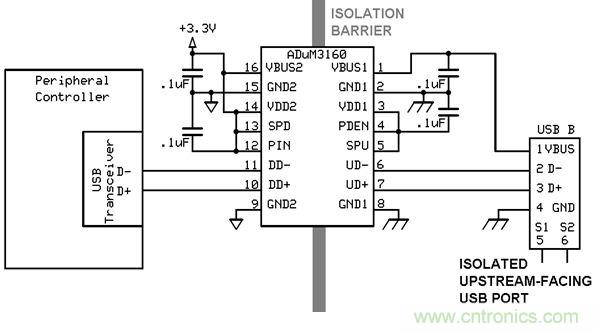 利用功能隔離斷開接地環(huán)路，減少數(shù)據(jù)傳輸錯誤