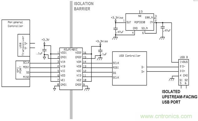 利用功能隔離斷開接地環(huán)路，減少數(shù)據(jù)傳輸錯誤
