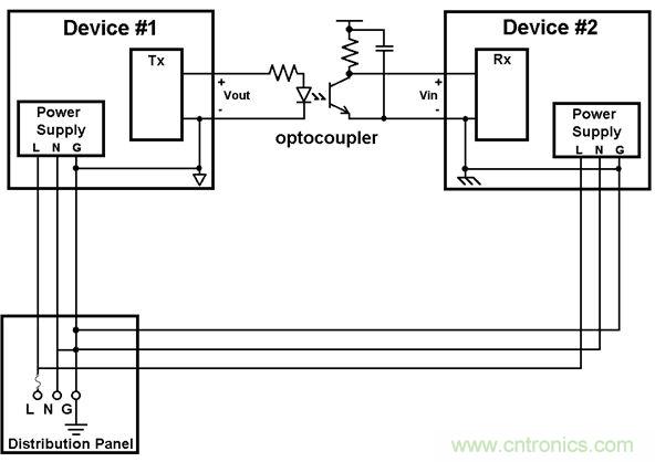 利用功能隔離斷開接地環(huán)路，減少數(shù)據(jù)傳輸錯誤