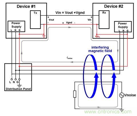 利用功能隔離斷開接地環(huán)路，減少數(shù)據(jù)傳輸錯誤