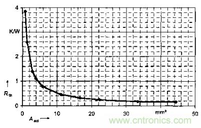 如何利用IGBT技術(shù)實(shí)現(xiàn)反并聯(lián)二極管的正確設(shè)計(jì)？