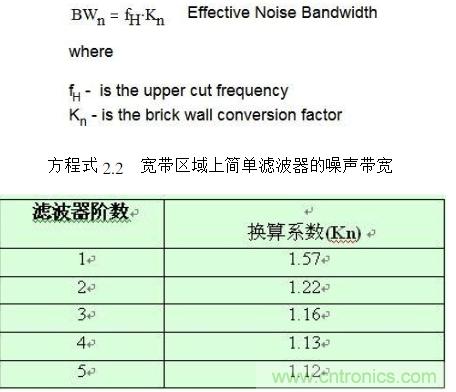 簡述運算放大器的噪聲模型與頻譜密度曲線 簡述運算放大器的噪聲模型與頻譜密度曲線