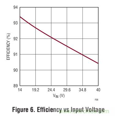 具集成型電壓限制功能的3A、1MHz降壓模式LED驅(qū)動(dòng)器