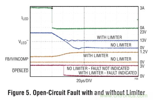 具集成型電壓限制功能的3A、1MHz降壓模式LED驅(qū)動(dòng)器