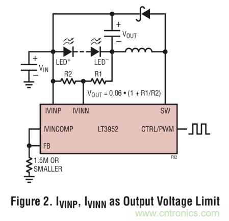具集成型電壓限制功能的3A、1MHz降壓模式LED驅(qū)動(dòng)器