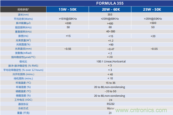 PCB市場為何能給激光企業(yè)帶來增長動能？高功率納秒紫外激光器有何優(yōu)勢？