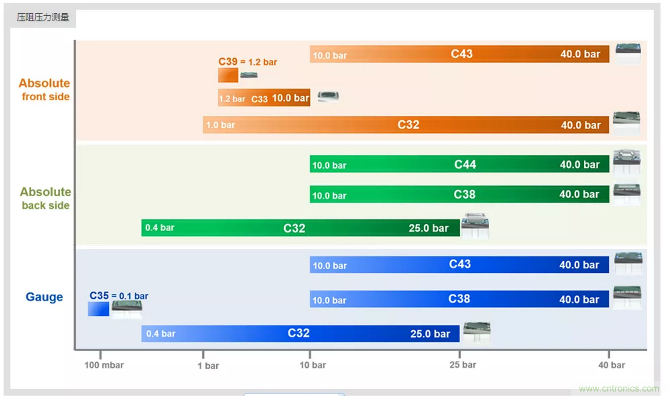 告別&ldquo;黑白&rdquo;，迎接&ldquo;彩色&rdquo;：看?？嫡槿手匦露x全彩攝像機(jī)！