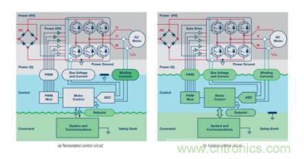 從三個(gè)方面為你分析系統(tǒng)架構(gòu)的正確選擇到底有多重要！
