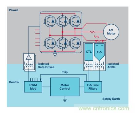 從三個(gè)方面為你分析系統(tǒng)架構(gòu)的正確選擇到底有多重要！