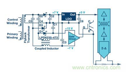 從三個(gè)方面為你分析系統(tǒng)架構(gòu)的正確選擇到底有多重要！