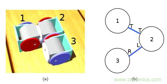 模塊化機(jī)器人SMORES－EP是如何并行自組裝的？