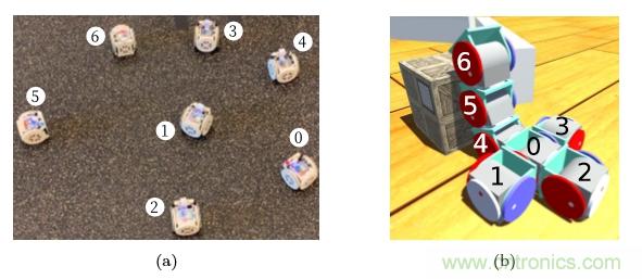 模塊化機(jī)器人SMORES－EP是如何并行自組裝的？