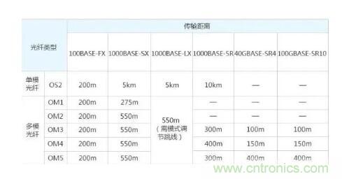 單模光纖和多模光纖的區(qū)別，困擾多年終于搞清楚了！