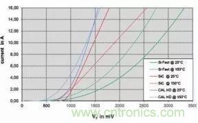 SiC吸引力為何如此的大？在電力電子上又有哪些應(yīng)用？