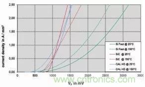 SiC吸引力為何如此的大？在電力電子上又有哪些應(yīng)用？