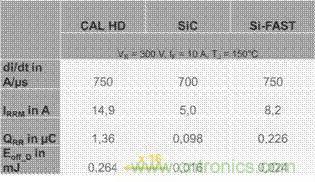 SiC吸引力為何如此的大？在電力電子上又有哪些應(yīng)用？