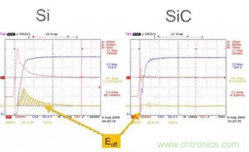 SiC吸引力為何如此的大？在電力電子上又有哪些應(yīng)用？