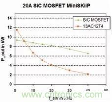 SiC吸引力為何如此的大？在電力電子上又有哪些應(yīng)用？