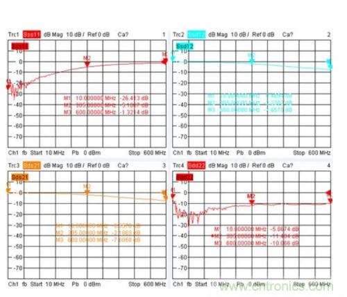 射頻變壓器阻抗不是常用50歐姆，該怎樣高精度測試？