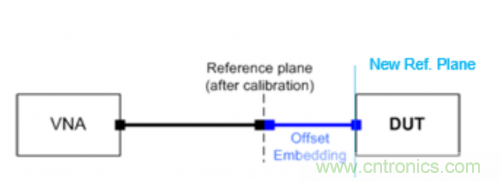 射頻變壓器阻抗不是常用50歐姆，該怎樣高精度測試？