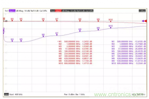 射頻變壓器阻抗不是常用50歐姆，該怎樣高精度測試？