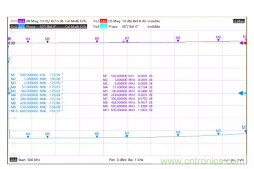 射頻變壓器阻抗不是常用50歐姆，該怎樣高精度測試？