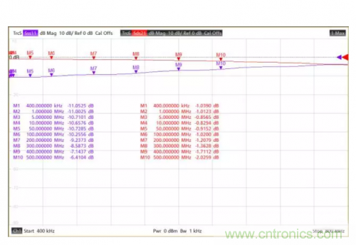 射頻變壓器阻抗不是常用50歐姆，該怎樣高精度測試？