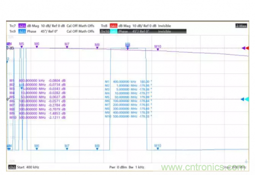 射頻變壓器阻抗不是常用50歐姆，該怎樣高精度測試？
