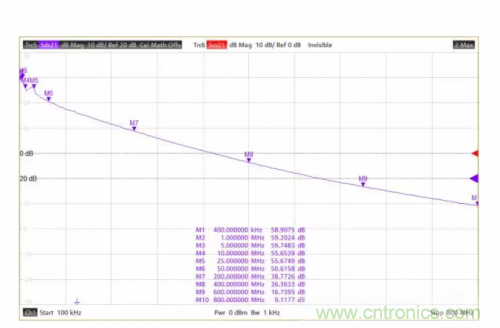 射頻變壓器阻抗不是常用50歐姆，該怎樣高精度測試？