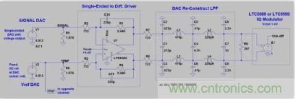 低功率 IQ調(diào)制器的基帶設(shè)計實(shí)例
