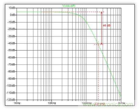 低功率 IQ調(diào)制器的基帶設(shè)計實(shí)例