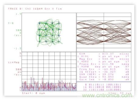 低功率 IQ調(diào)制器的基帶設(shè)計實(shí)例