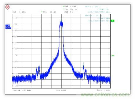 低功率 IQ調(diào)制器的基帶設(shè)計實(shí)例