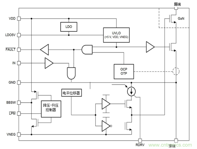 一文掌握 GaN 器件的直接驅(qū)動(dòng)配置！