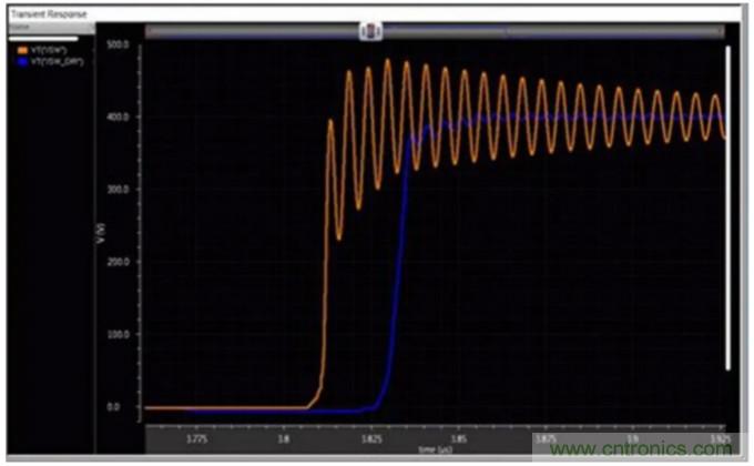 一文掌握 GaN 器件的直接驅(qū)動(dòng)配置！