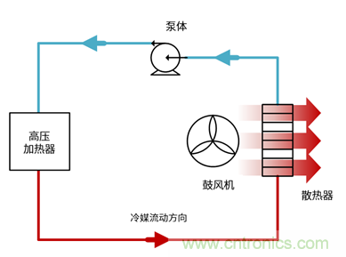 電動汽車空調(diào)的一項關(guān)鍵技術(shù)&mdash;&mdash;IGBT