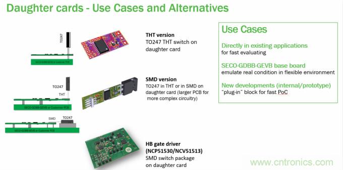 門極驅(qū)動(dòng)器方案&ndash;&ndash;&ndash;即插即用快速評(píng)估和測(cè)試