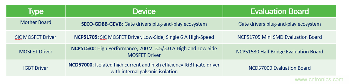 門極驅(qū)動(dòng)器方案&ndash;&ndash;&ndash;即插即用快速評(píng)估和測(cè)試