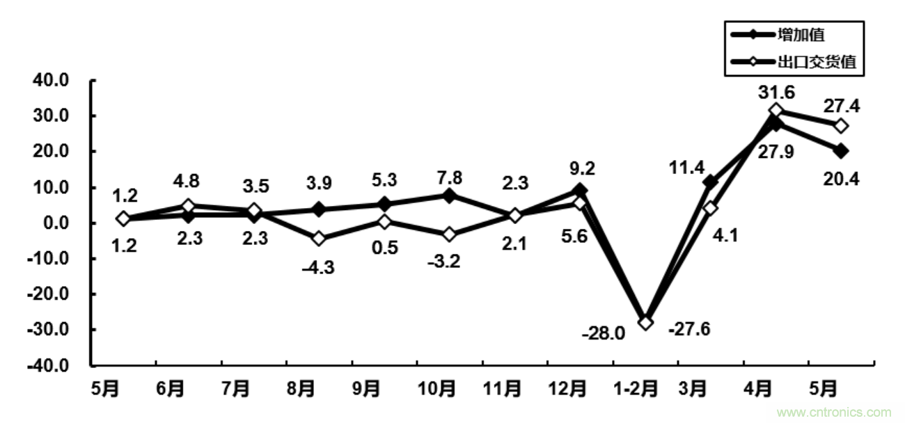 大廠空降NEPCON ASIA 2020，30余家寶藏電子制造企業(yè)曝光!