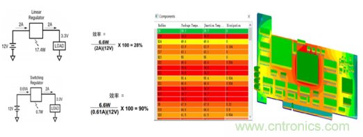 阻礙電源設(shè)計成功的因素有哪些？