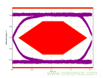 瑞發(fā)科NS1021解決方案突破USB 2.0限制，讓連接更高效